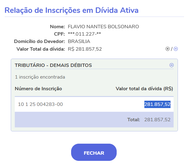 Dados da PGFN foram acessados pelo Bastidor na sexta-feira (25).