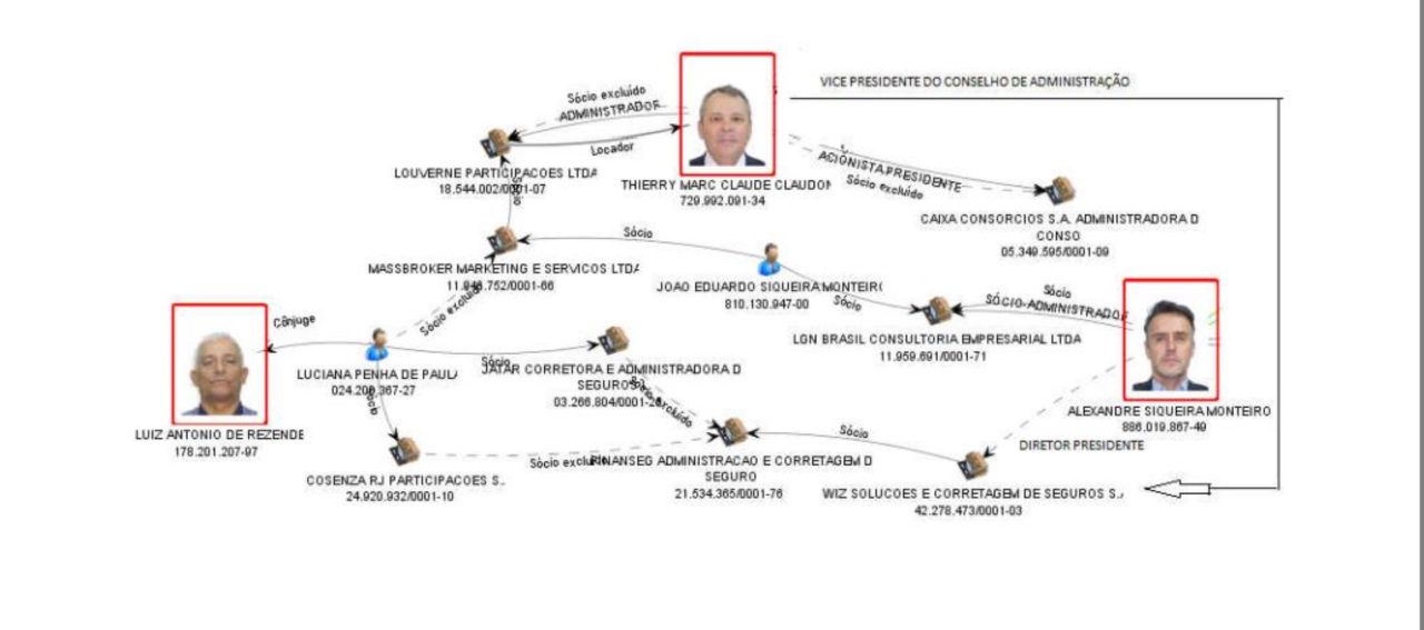 PF aponta desvios de R$ 47 milhões em esquema na Caixa
