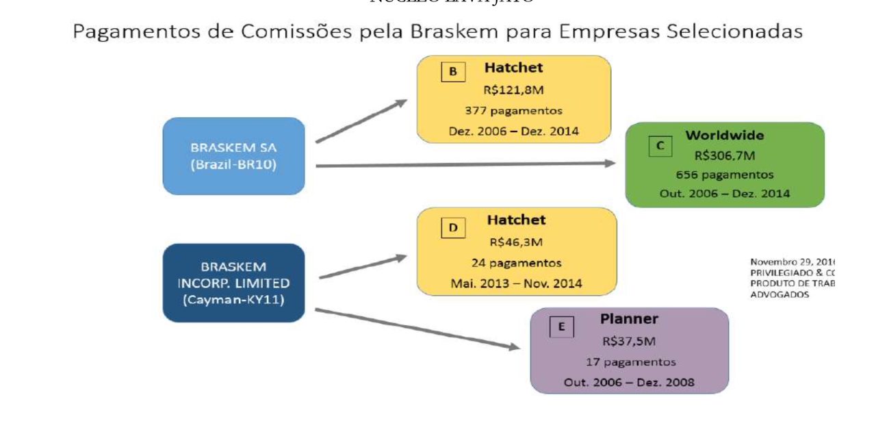 Meio bilhão em propinas: no rastro do dinheiro da Braskem e da Odebrecht