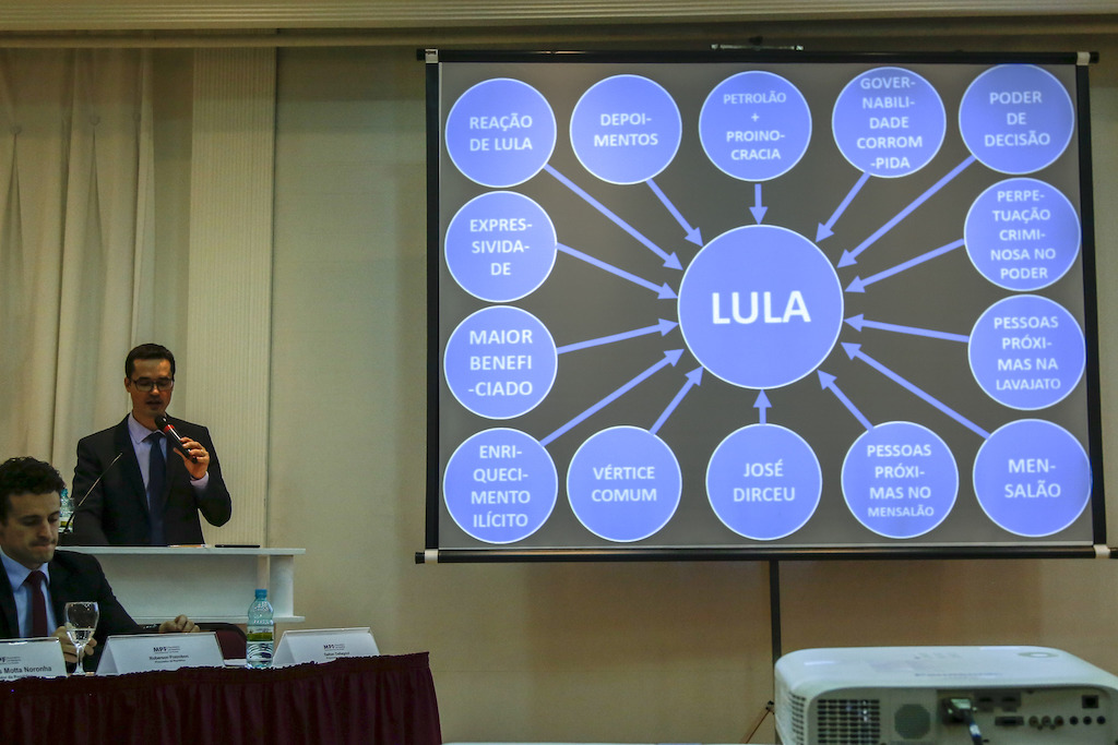 O procurador do PowerPoint