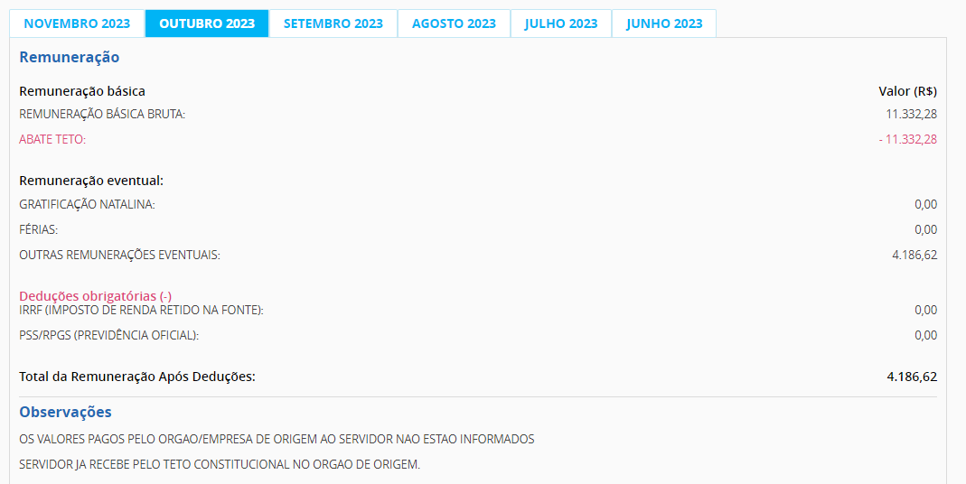 Portal da Trasparência