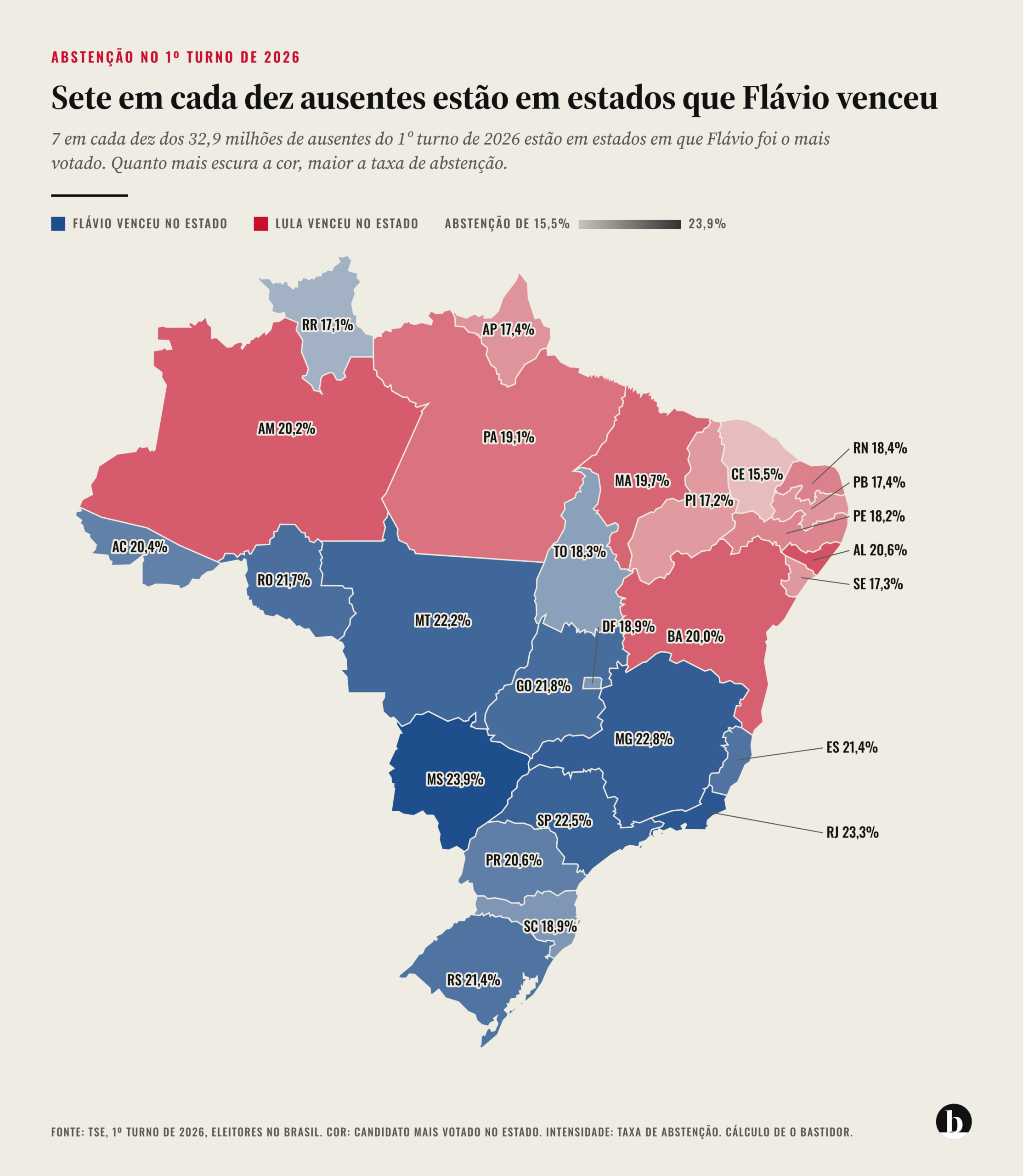 A ilusão dos 33 milhões